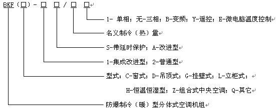 防爆風機管盤（防爆風管機）